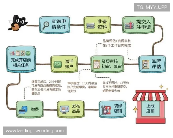 问鼎注册平台流程详解怎样利用问鼎注册平台快速完成企业注册提高注册成功率的方法解析