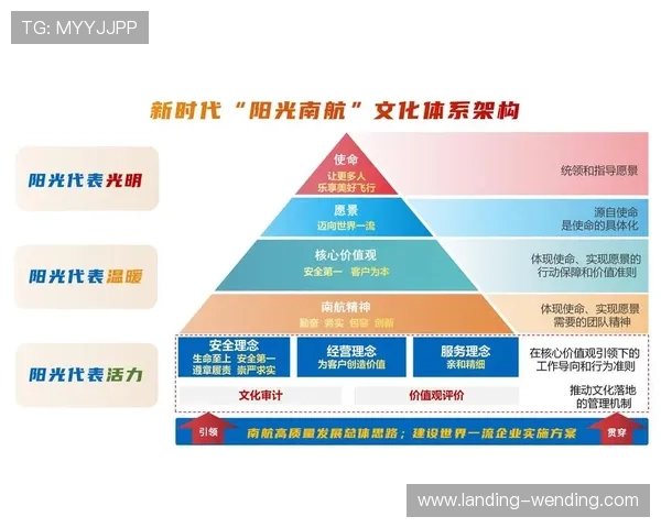 深入了解问鼎娱乐集团官网的企业文化与发展战略为投资者提供全面的参考依据 深入了解问鼎娱乐集团官网的企业文化与发展战略为投资者提供全面的参考依据